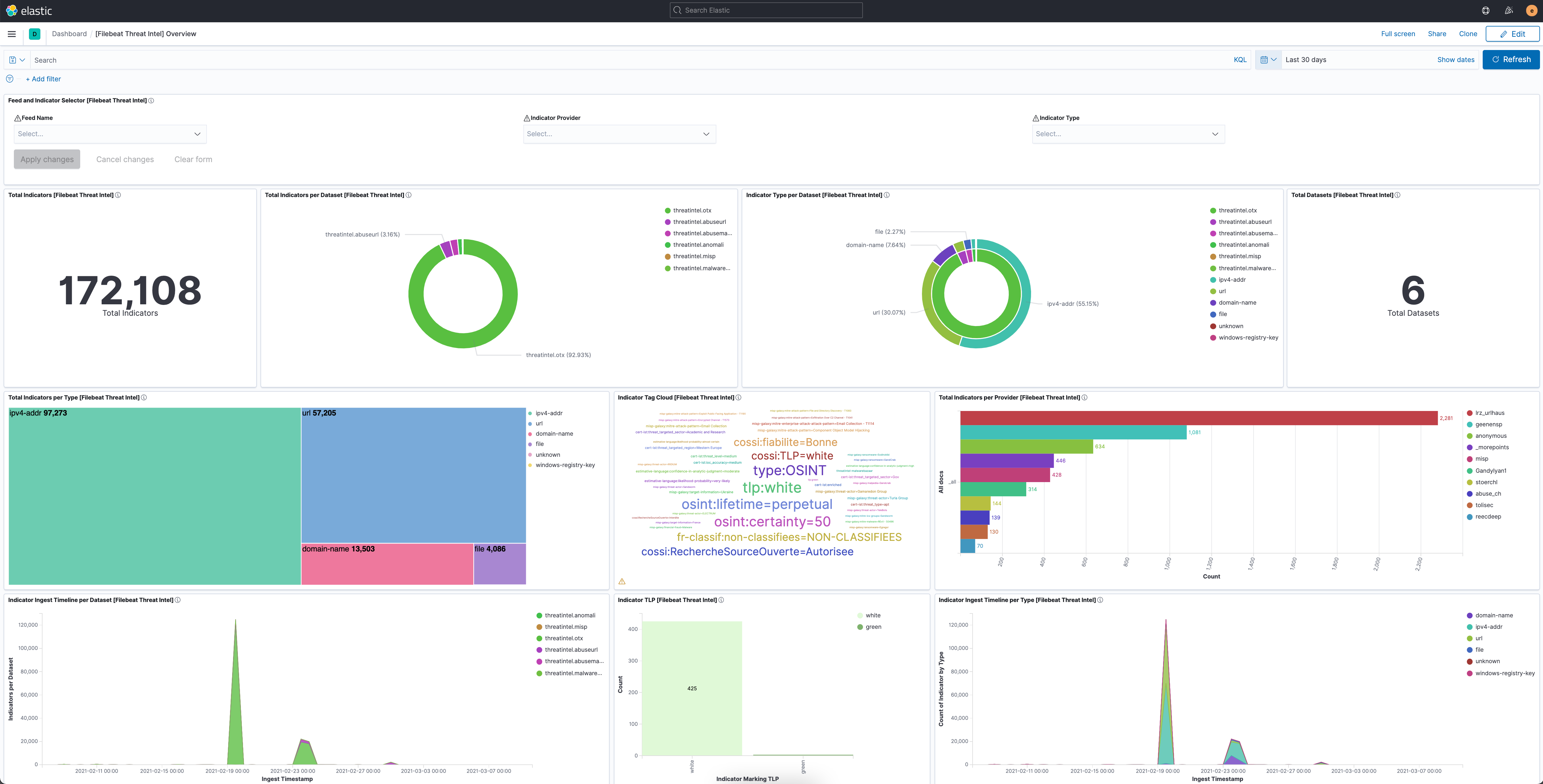 filebeat threatintel overview