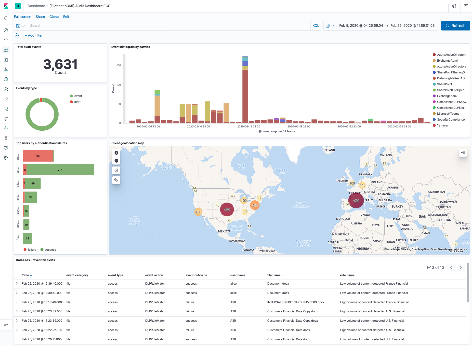 filebeat o365 audit