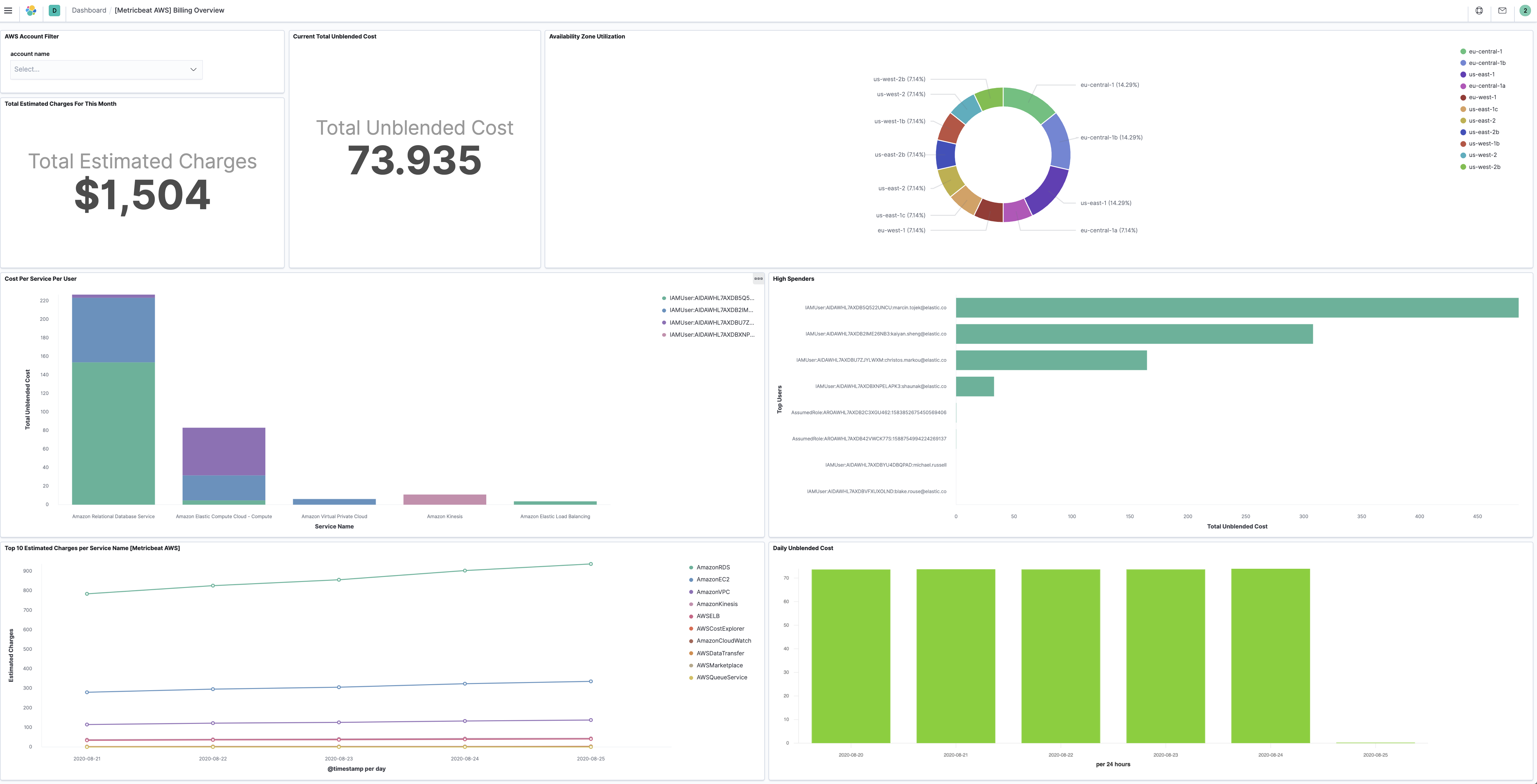 metricbeat aws billing overview