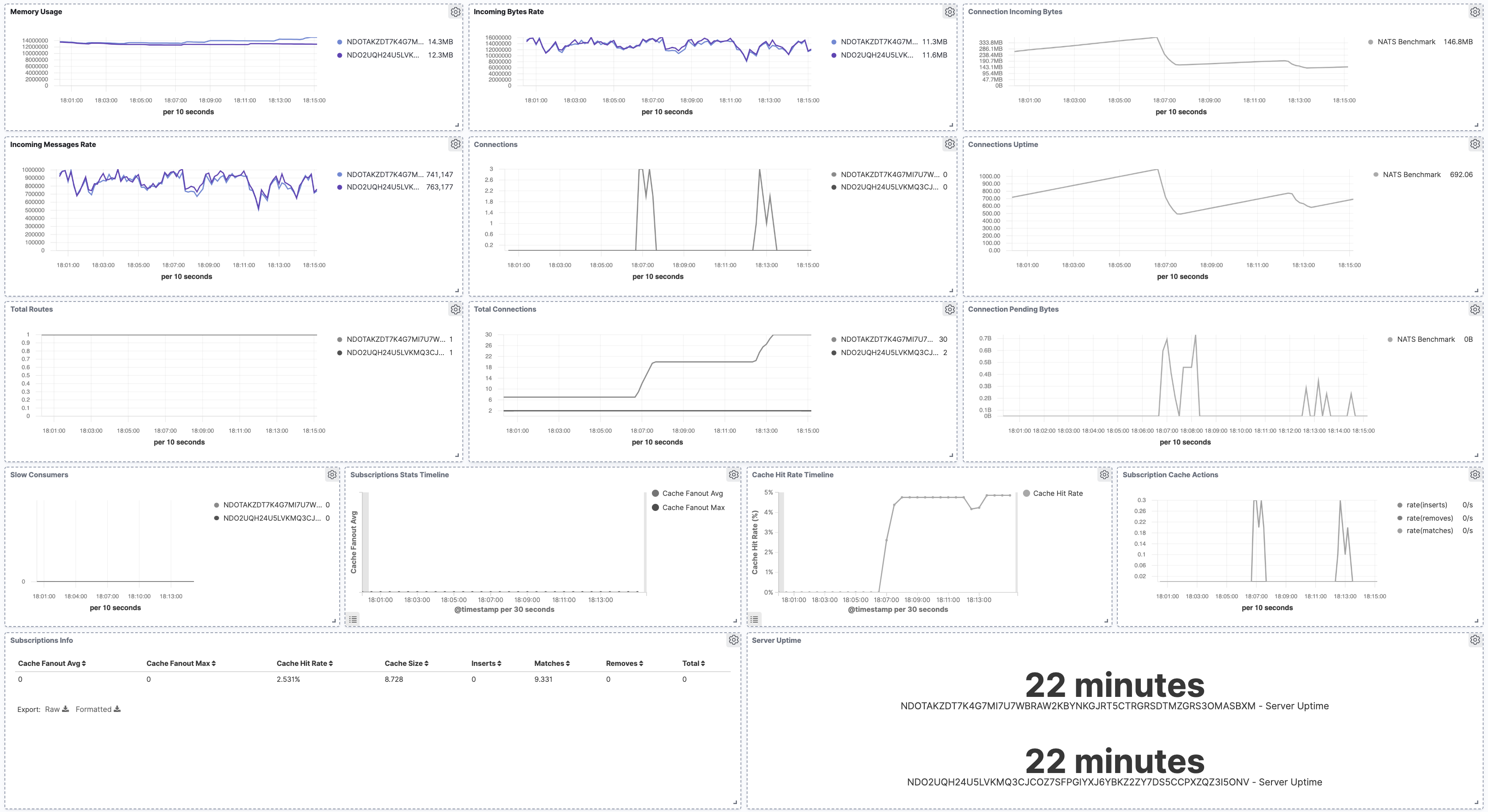 metricbeat nats dashboard