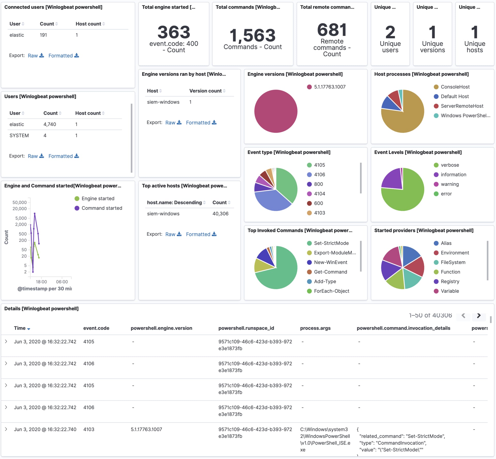 kibana powershell