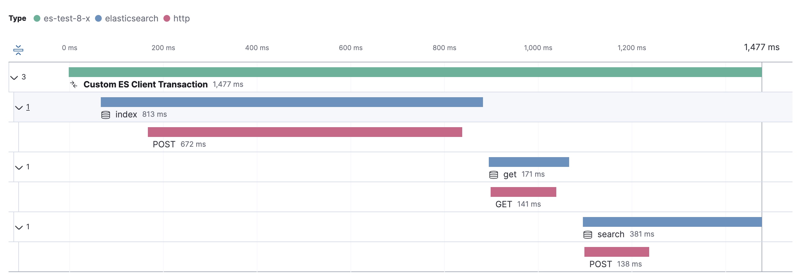 Distributed trace with Elasticsearch and HTTP spans