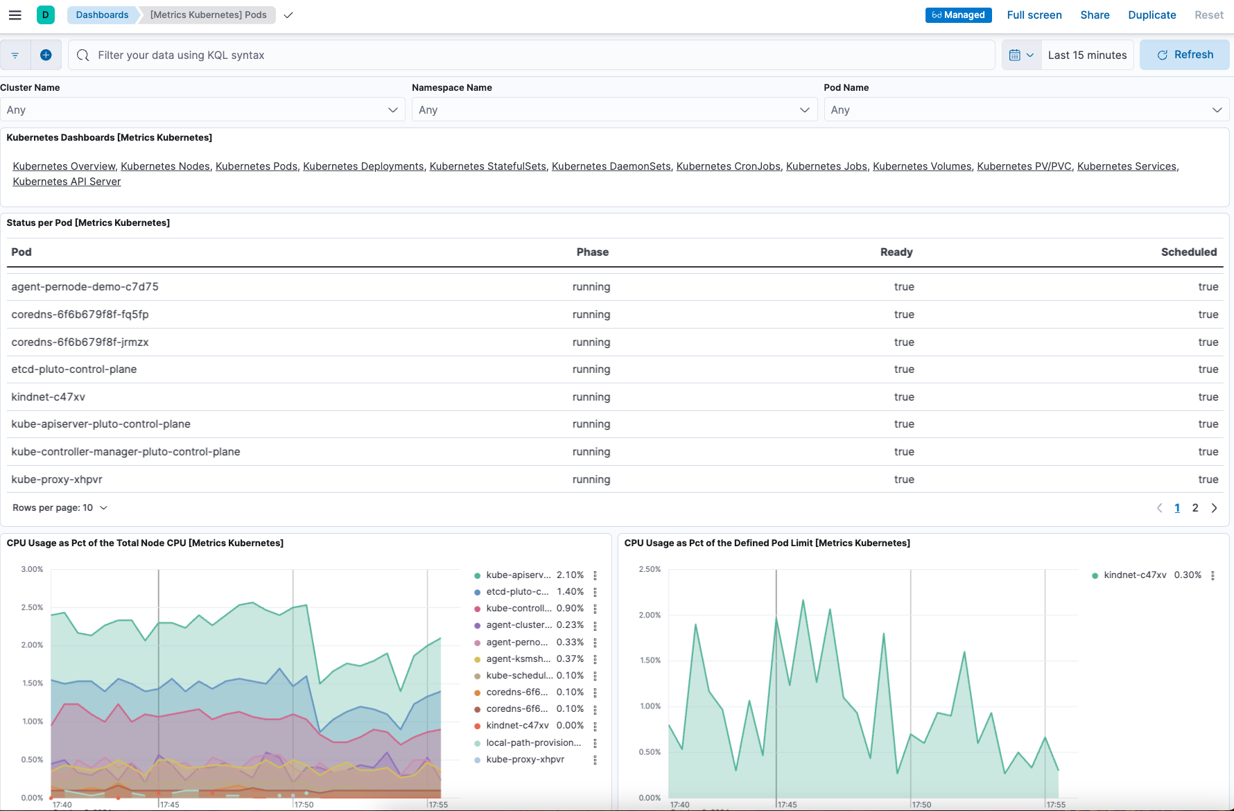 Screen capture of the Metrics Kubernetes pods dashboard