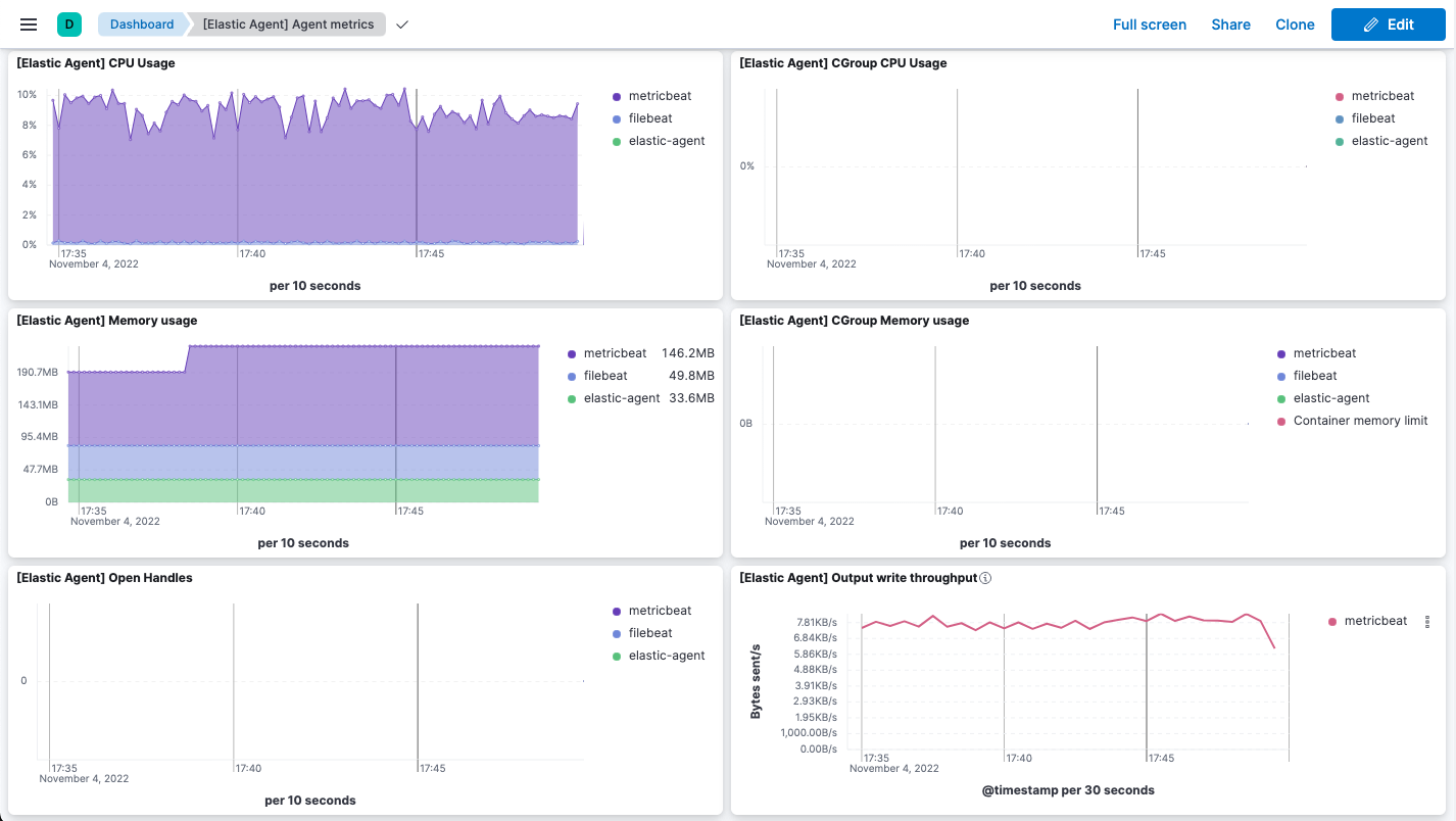 Screen capture showing Elastic Agent metrics