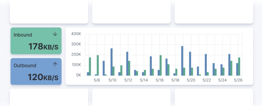 Closely grouped visualizations