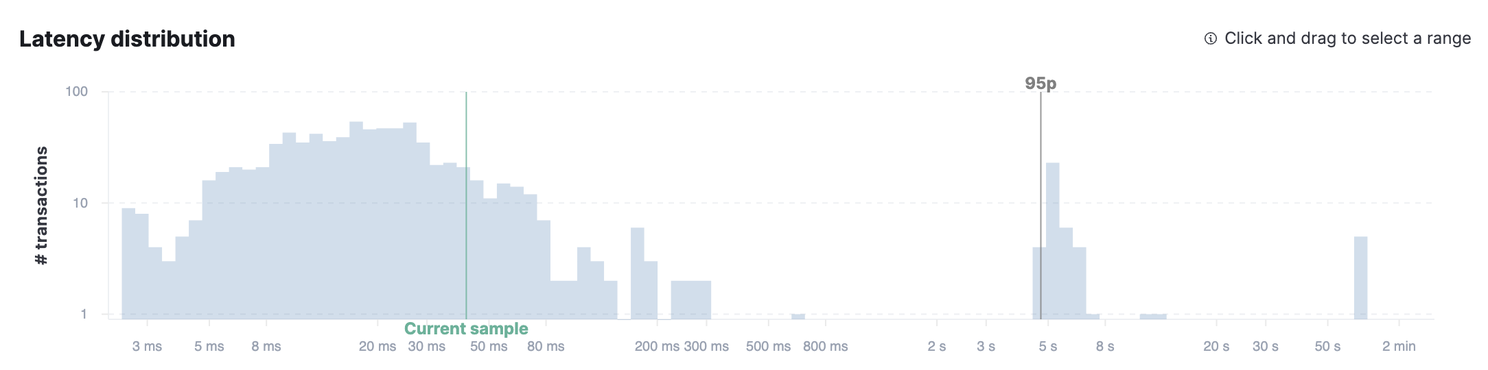 Example view of latency distribution graph