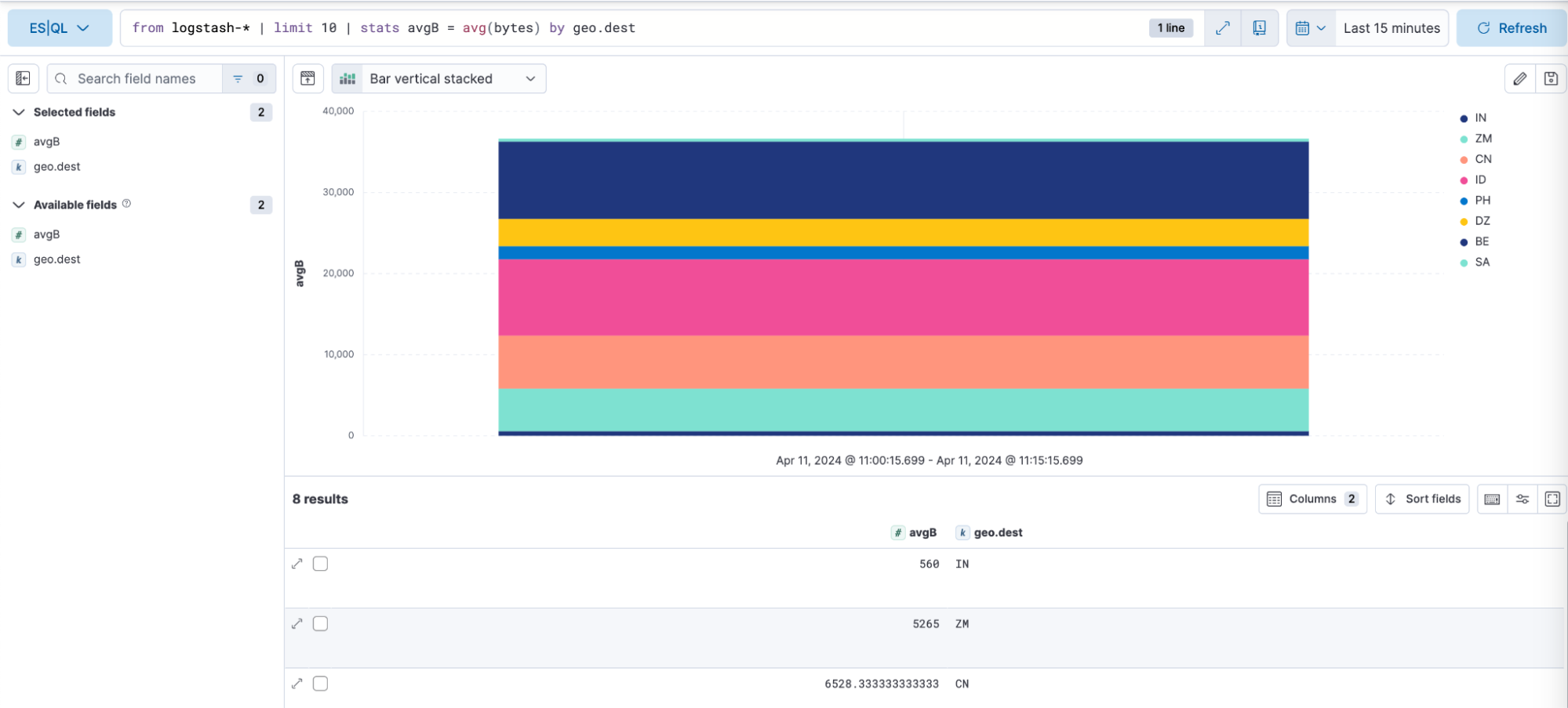 An image of ES|QL visualization in saved search.