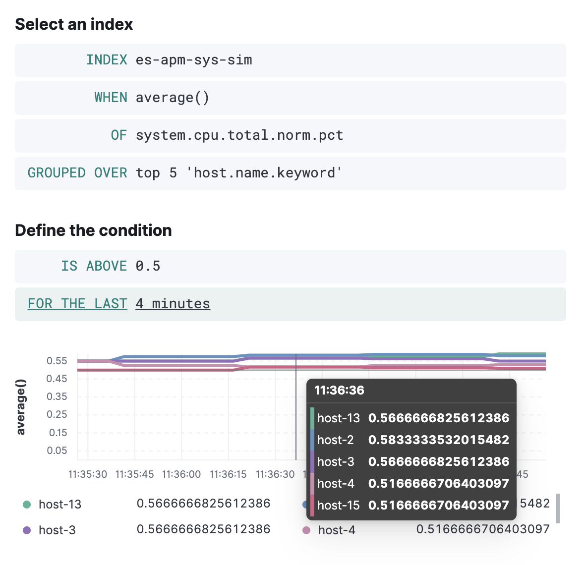 Index Threshold chart