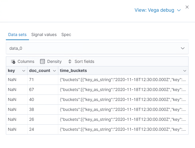 Table for data_0 where the key is NaN instead of a string