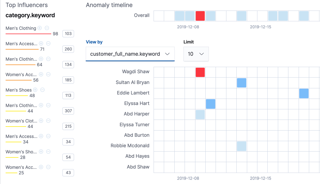 Influencers in the Kibana Anomaly Explorer