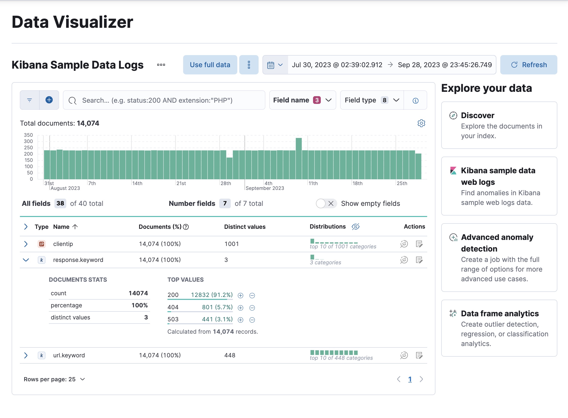 Data Visualizer output for ip and keyword fields