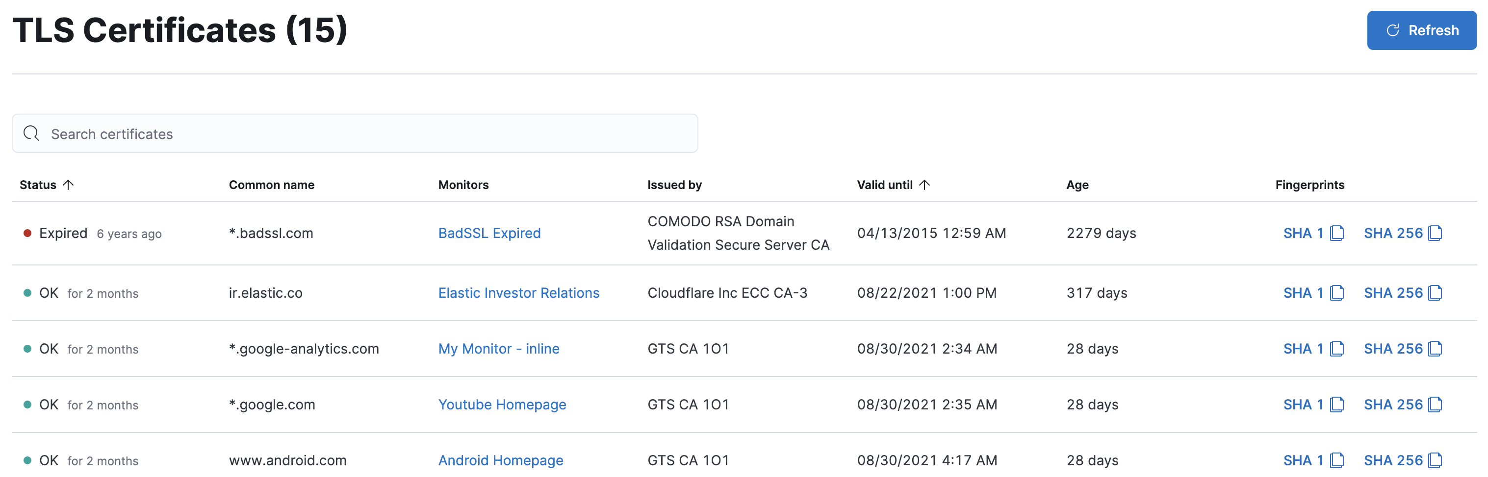 TLS certificates