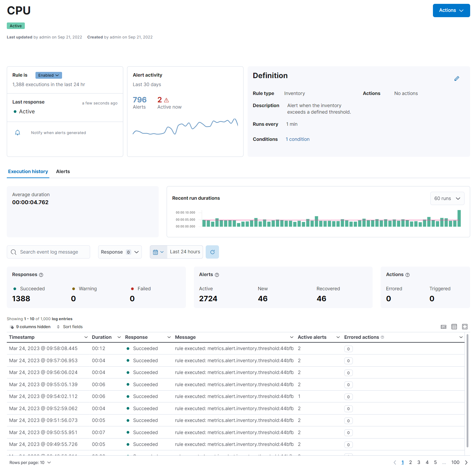 Elastic Observability detail page for a single rule