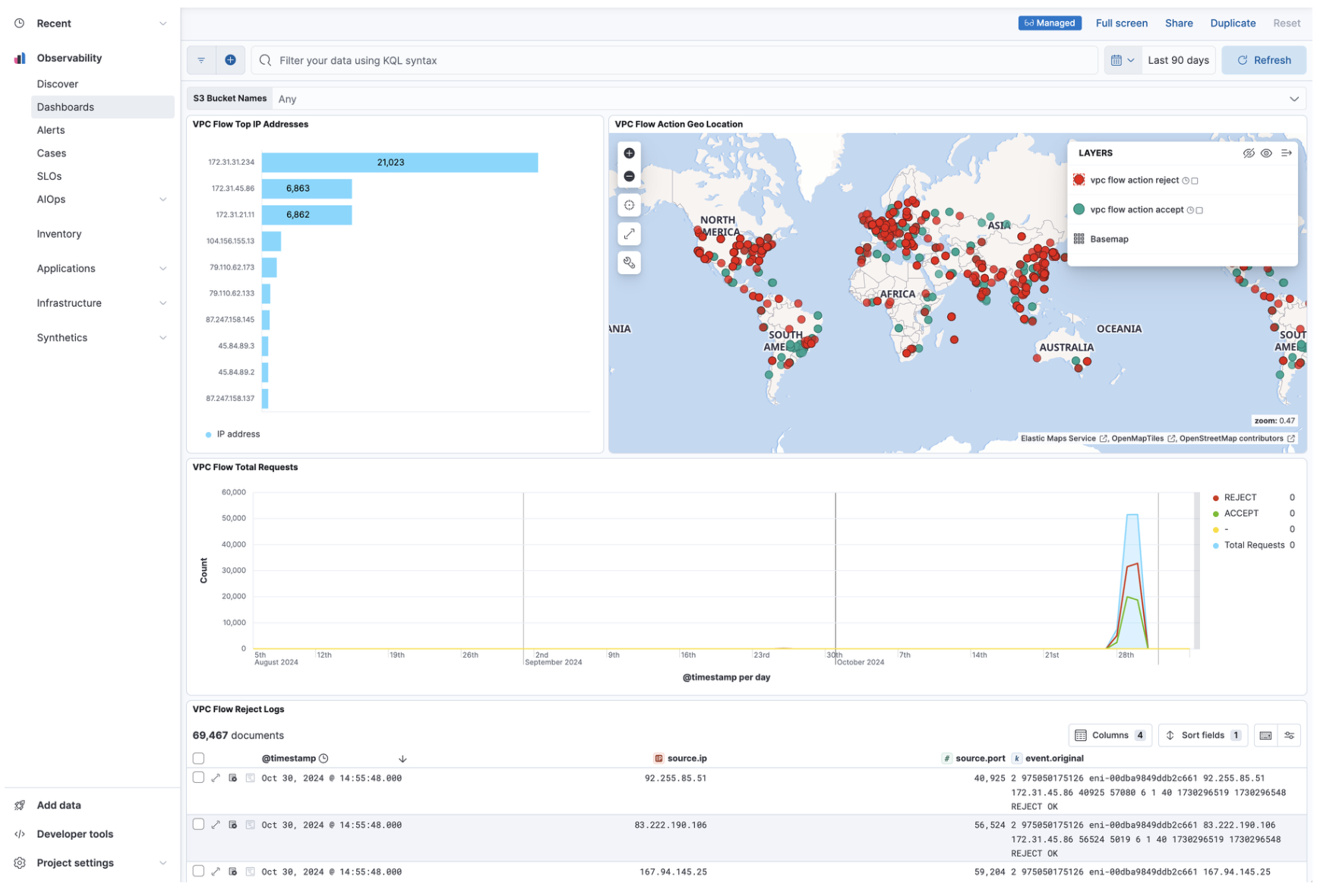 AWS Firehose VPC flow