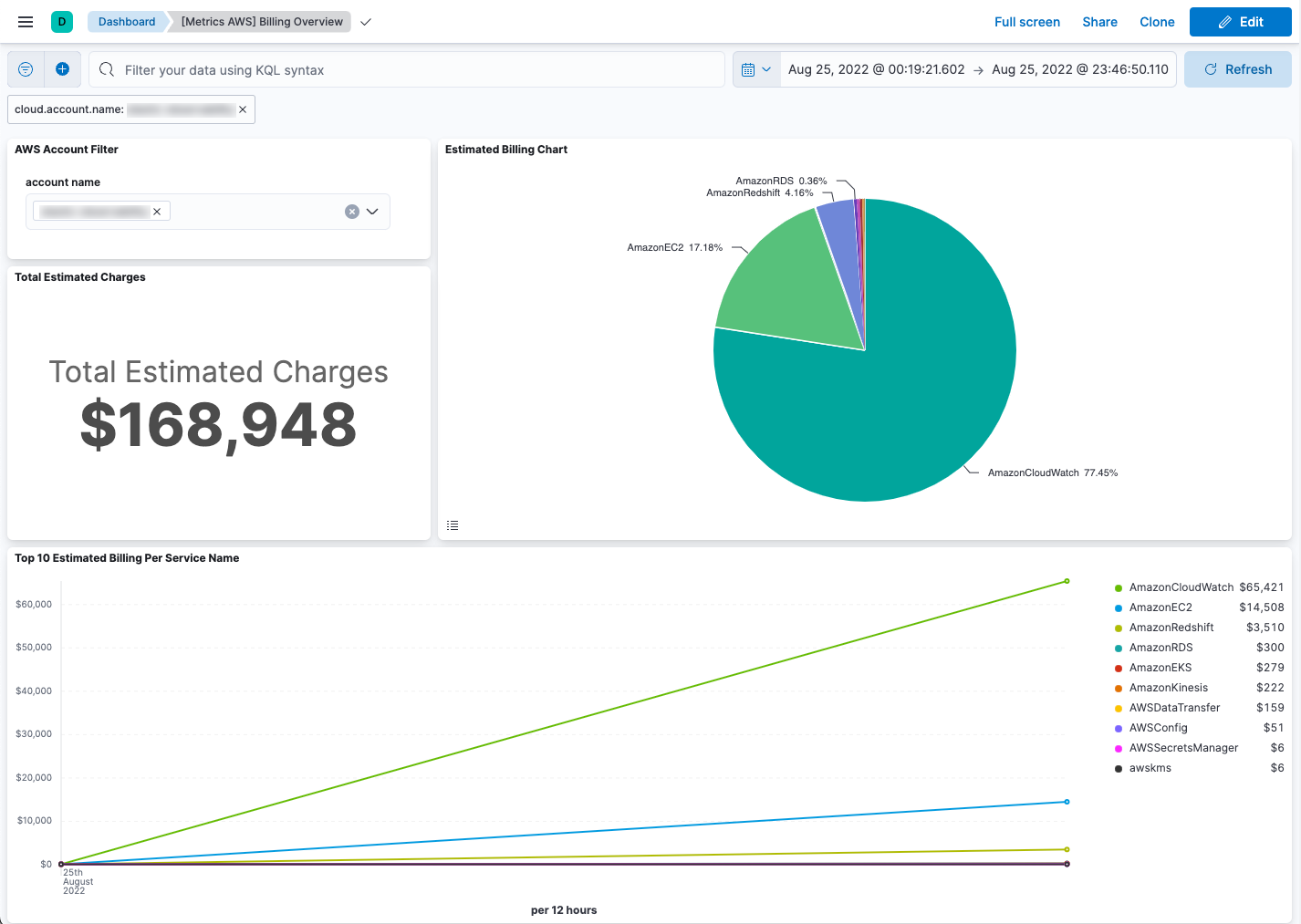 Screenshot of the Billing Overview dashboard