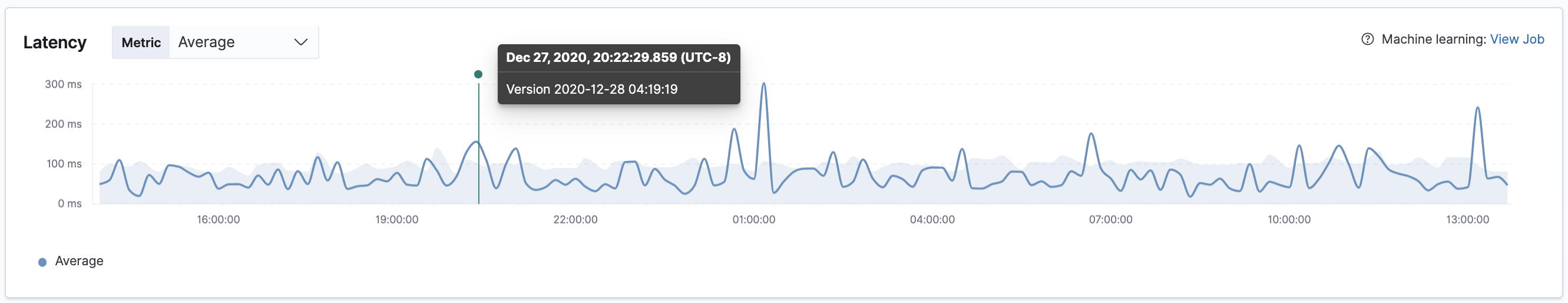 Example view of transactions annotation in the Applications UI in Kibana