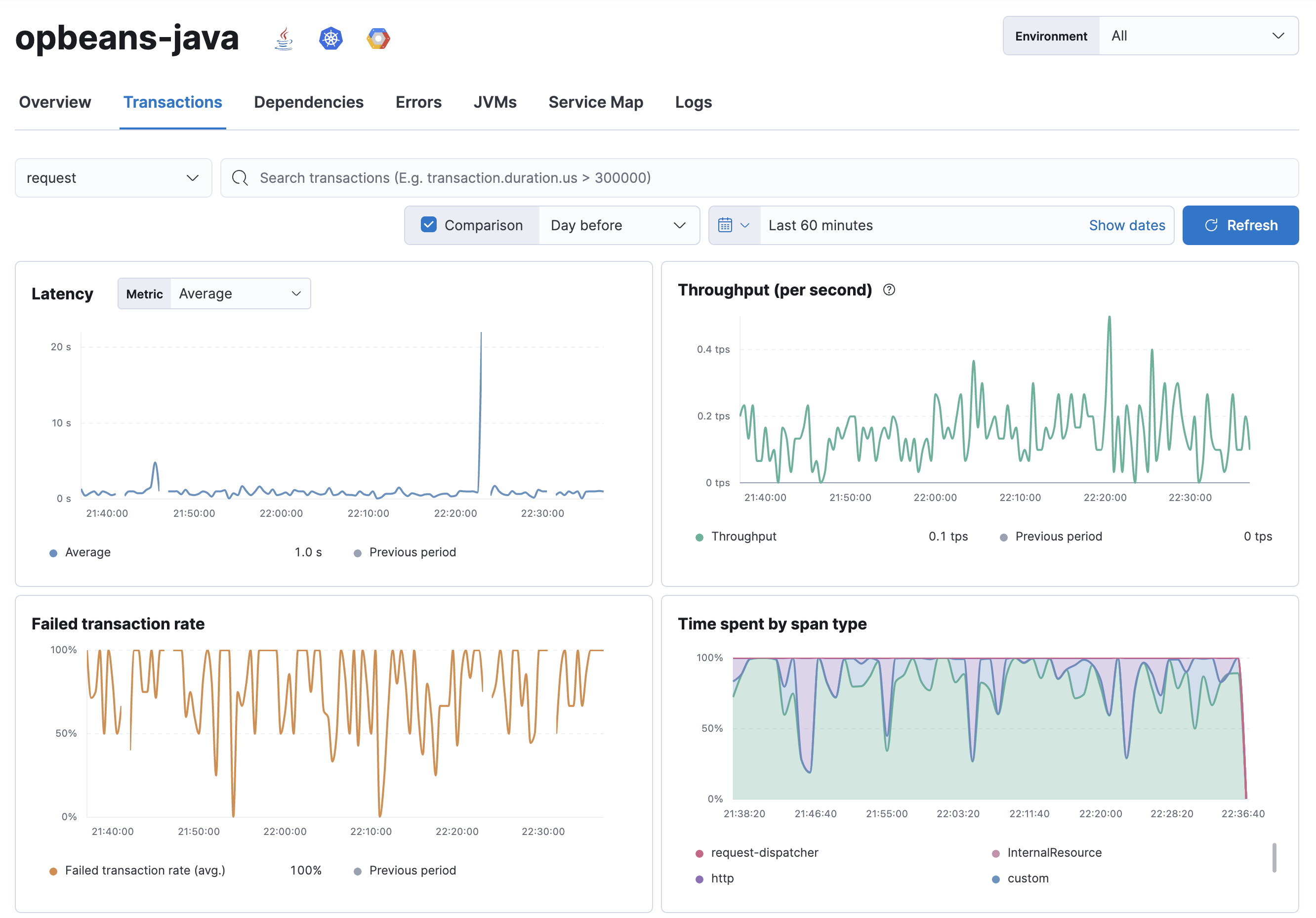 Example view of transactions table in the Applications UI in Kibana