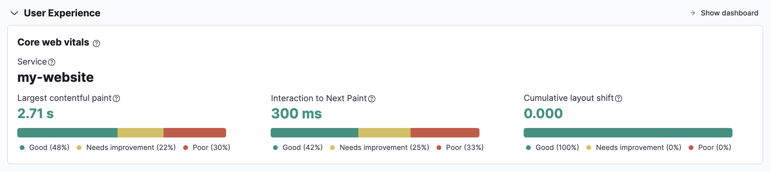 Summary of User Experience metrics on the Observability overview page