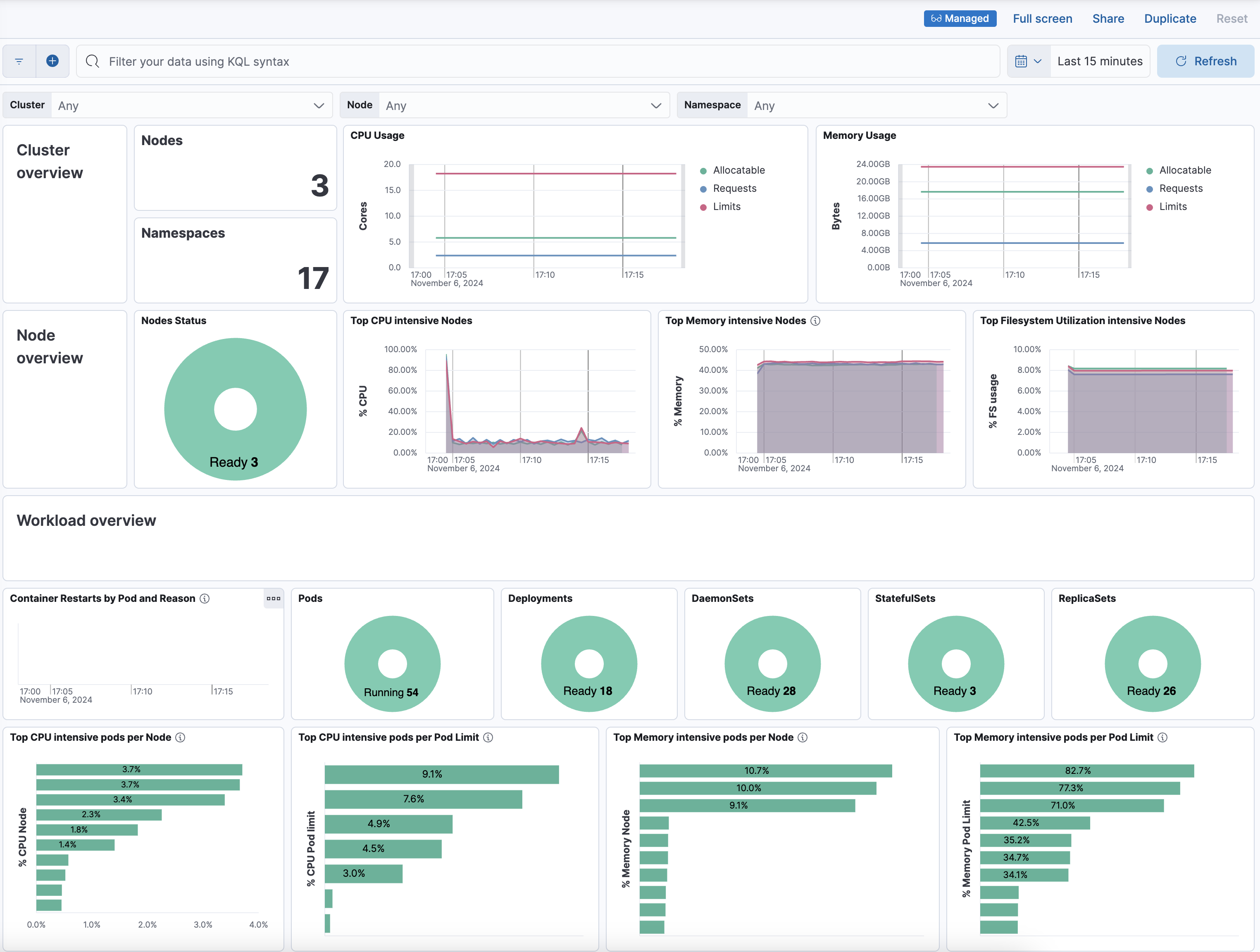 Kubernetes overview dashboard