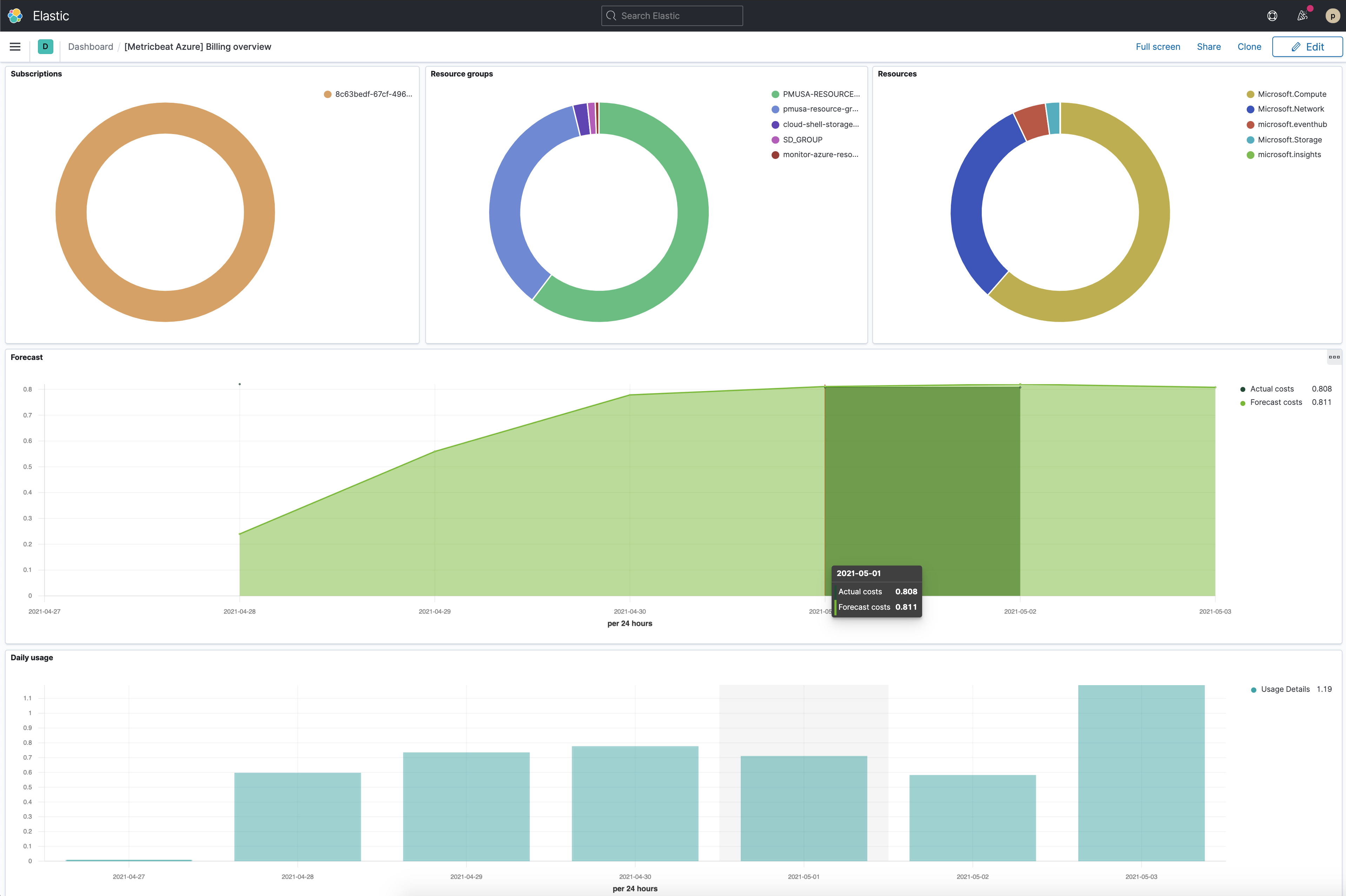 Metricbeat azure billing overview dashboard