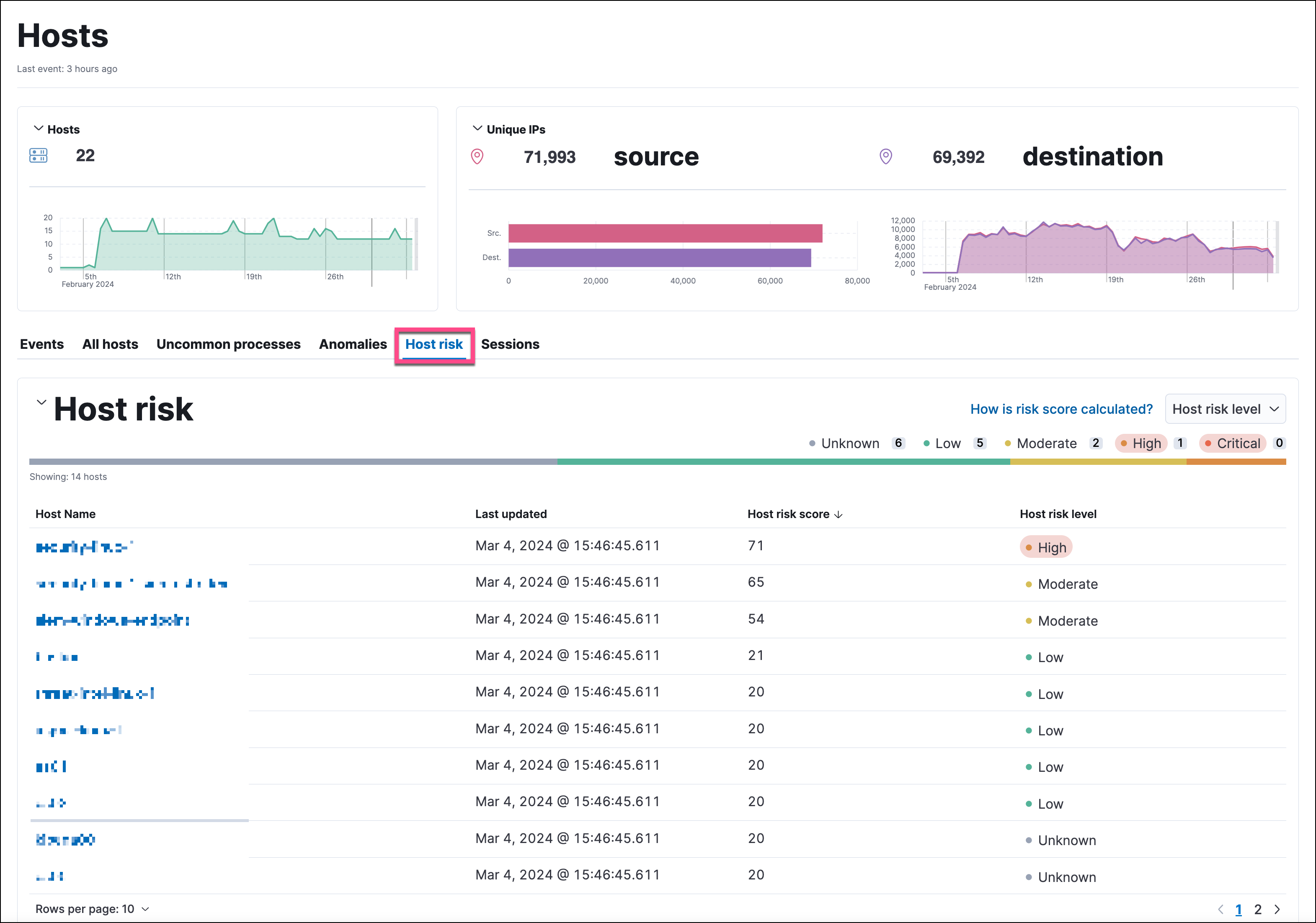 Host risk score on the Hosts page