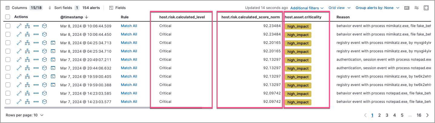 Risk scores in the Alerts table