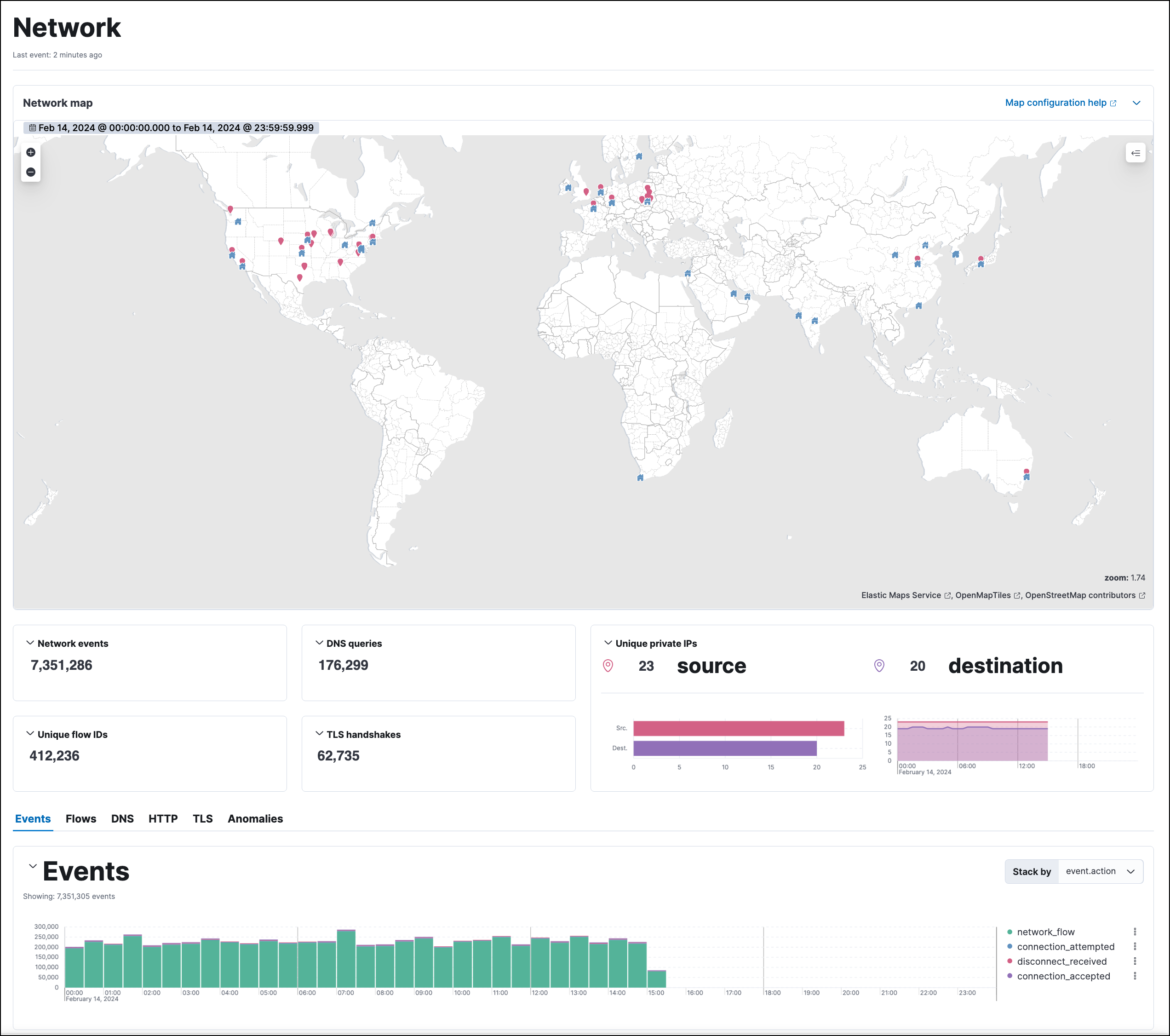 network ui