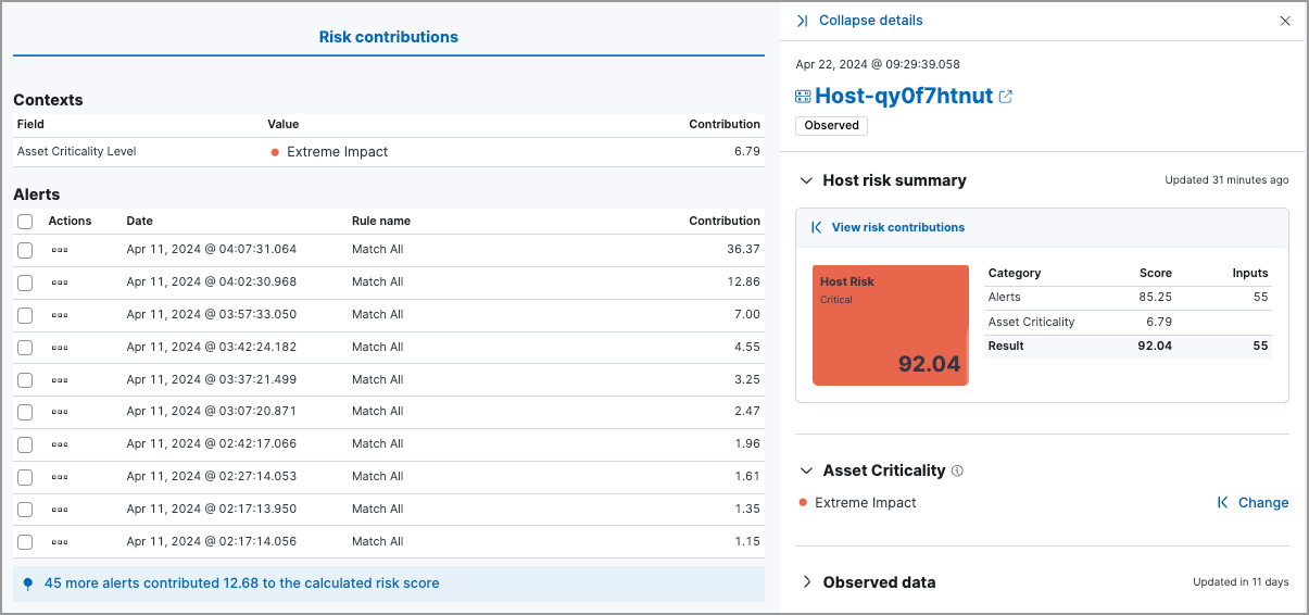 Contribution scores for top 10 alerts