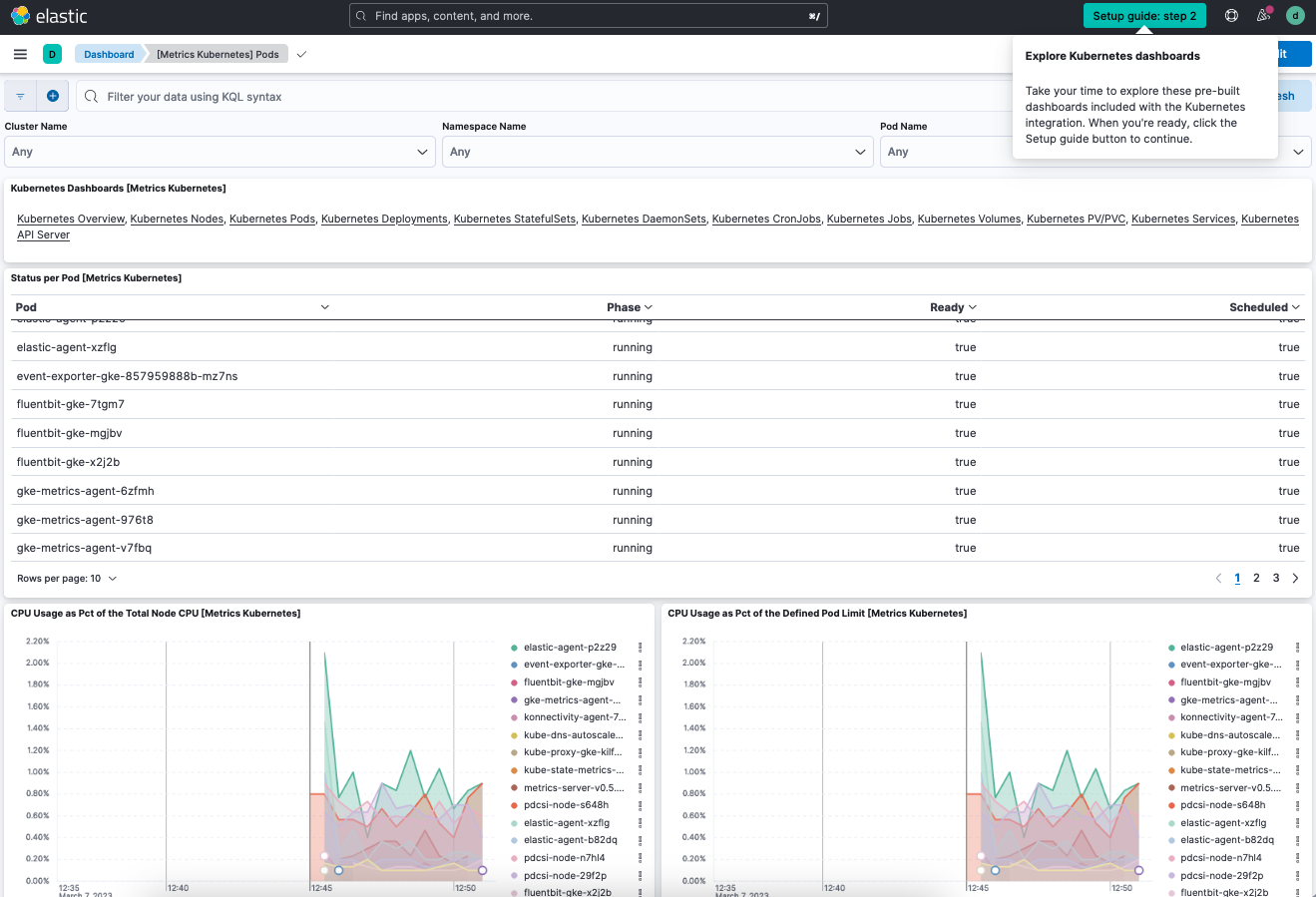 Metrics Kubernetes Pods dashboard